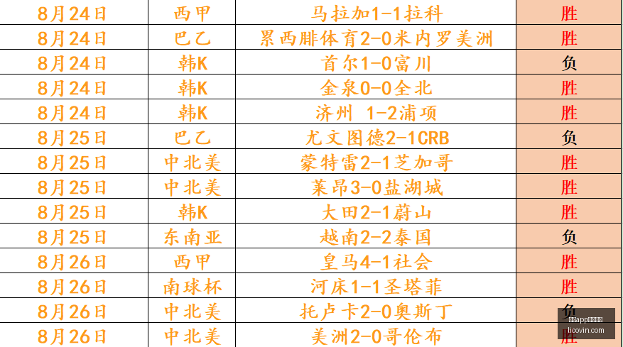 林葳回归在,望同曦队官,方透露沟通,开云app官网下载,开云体育,开云app,下载中心,开云客户端
